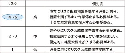 見積り