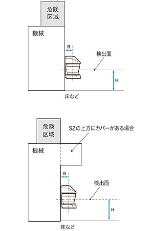 側面から機械を見たとき