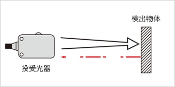 投受光器 検出物体
