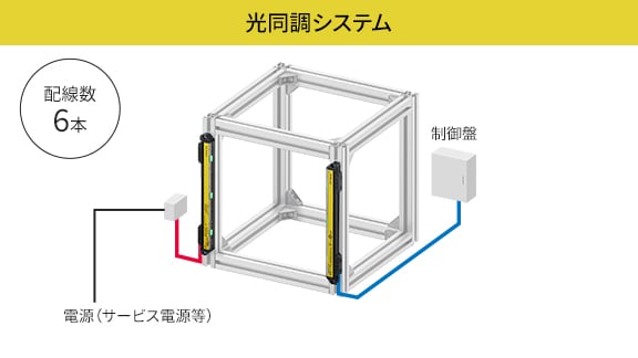 光同調システム：配線数6本
