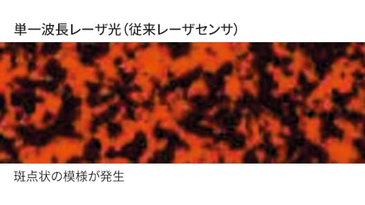単一波長レーザ光（従来レーザセンサ） 斑点状の模様が発生