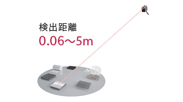 検出距離0.06~5m